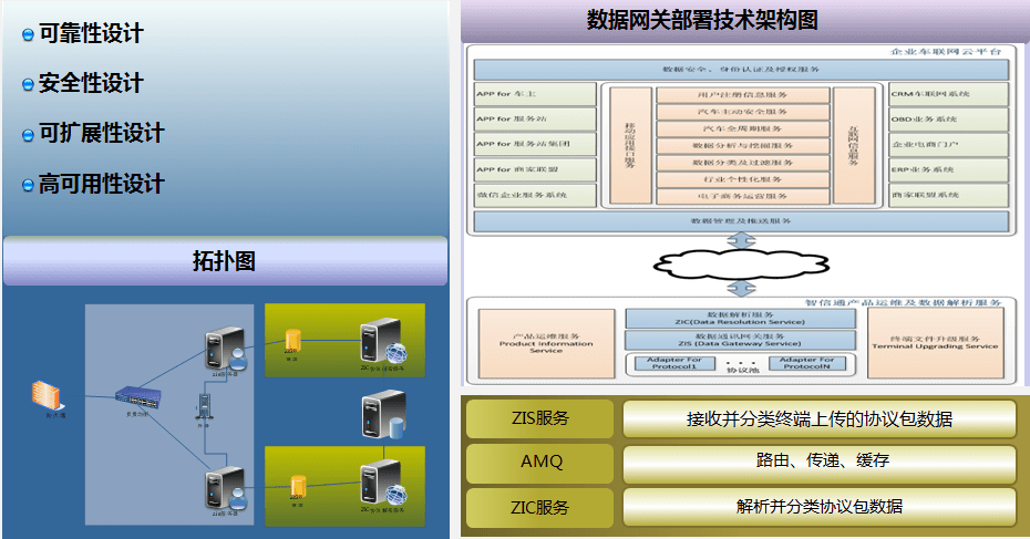 物聯(lián)網(wǎng)開發(fā)-慧澤軟件